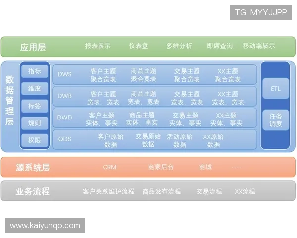 怎么用大数据测波胆避坑指南彩票数字高频玩法